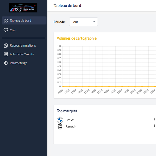 "Gratuit" Utilisation Service de fichier